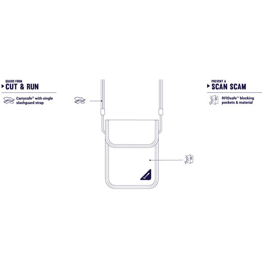 PACSAFE Coversafe X75 RFID 屏蔽掛頸袋-黑