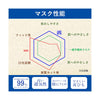 ROKI Matoi Color Mask 7pcs - Kinmokusei (42.2g) - LOG-ON
